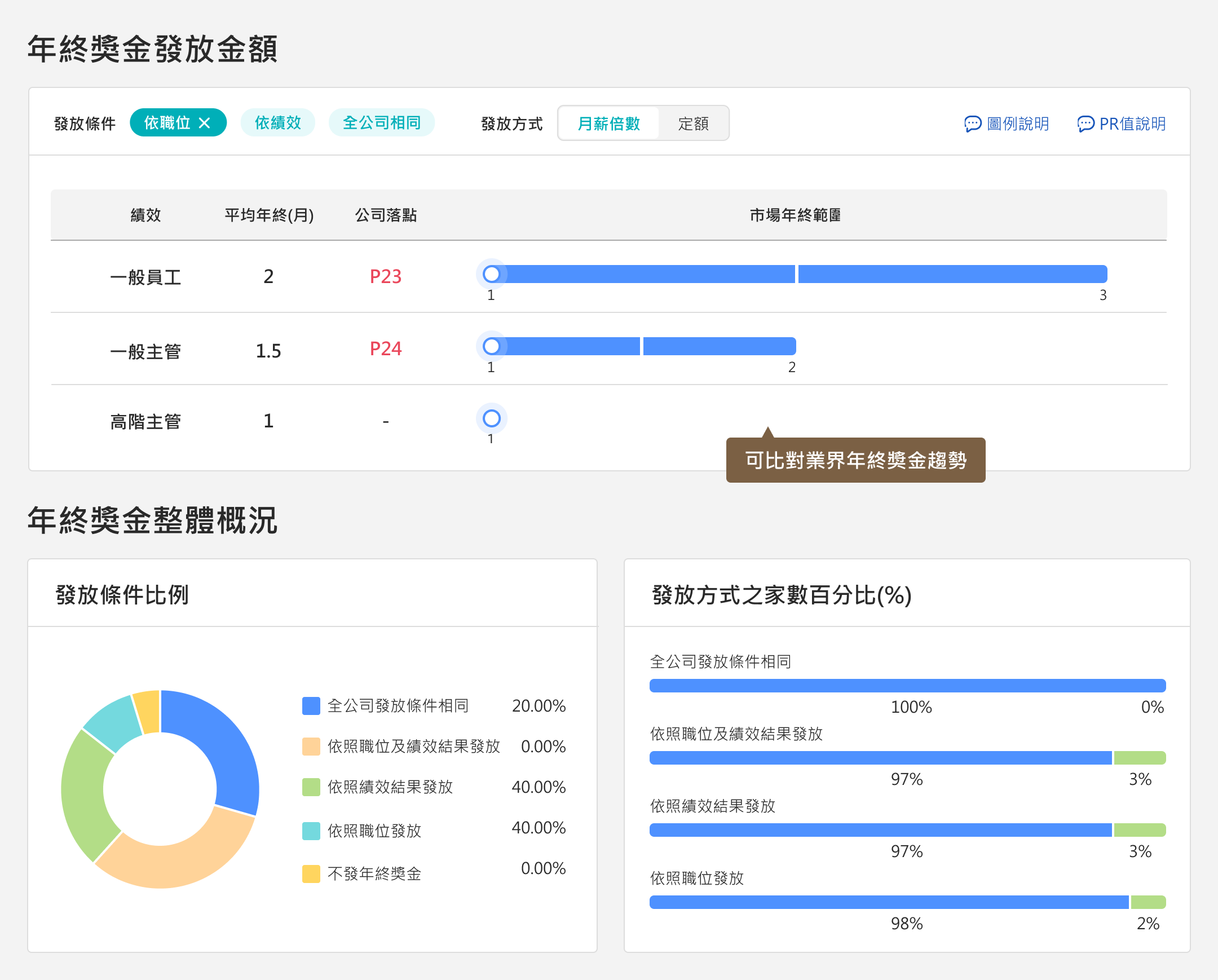 年終奬金比對範例圖示