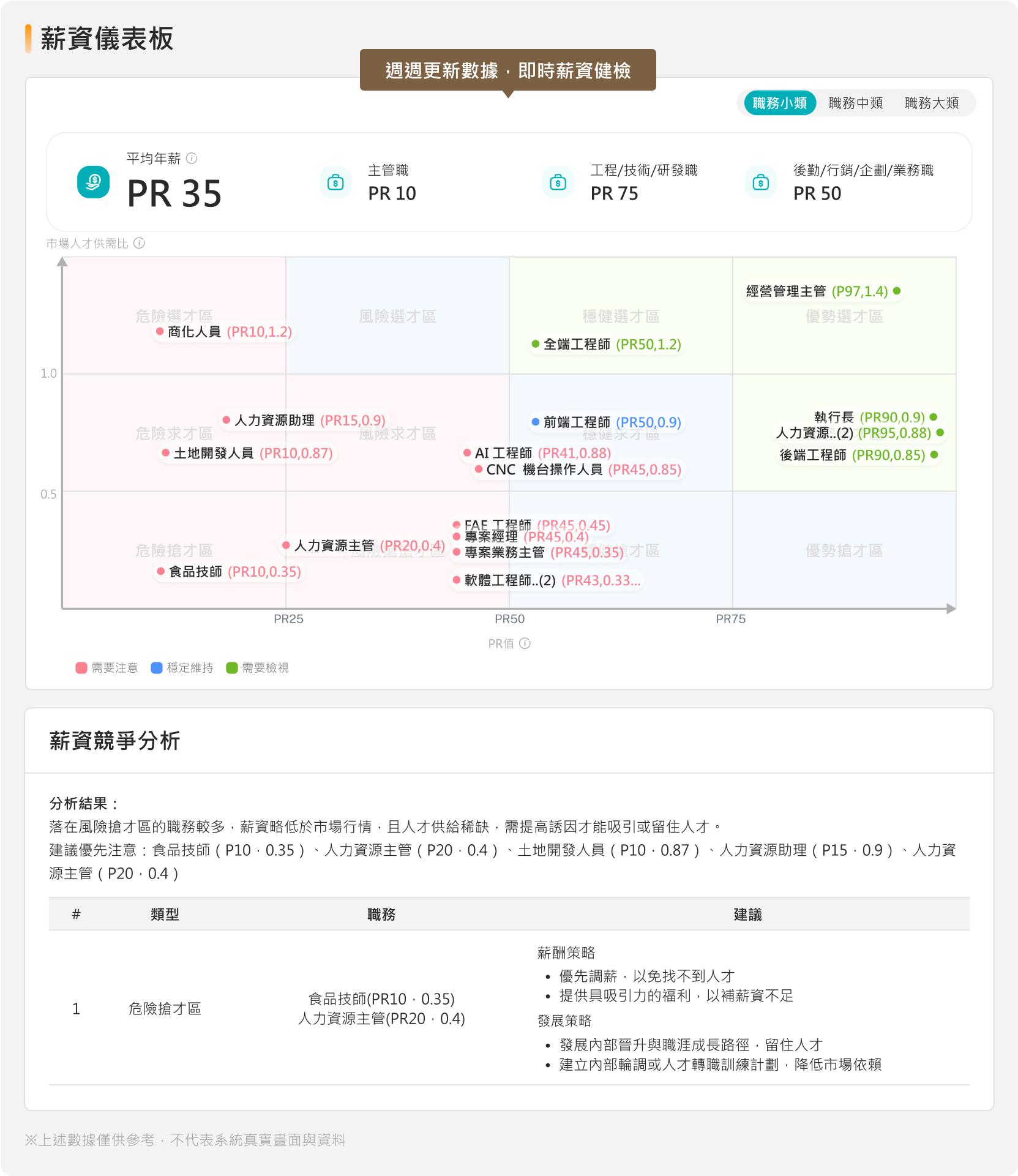 104薪酬平台系統介面截圖