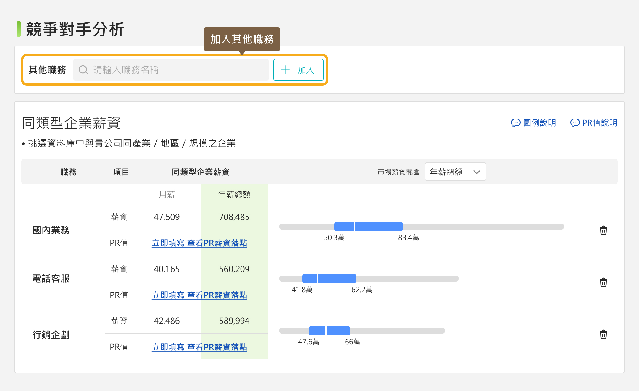 薪酬競爭比對範例圖示