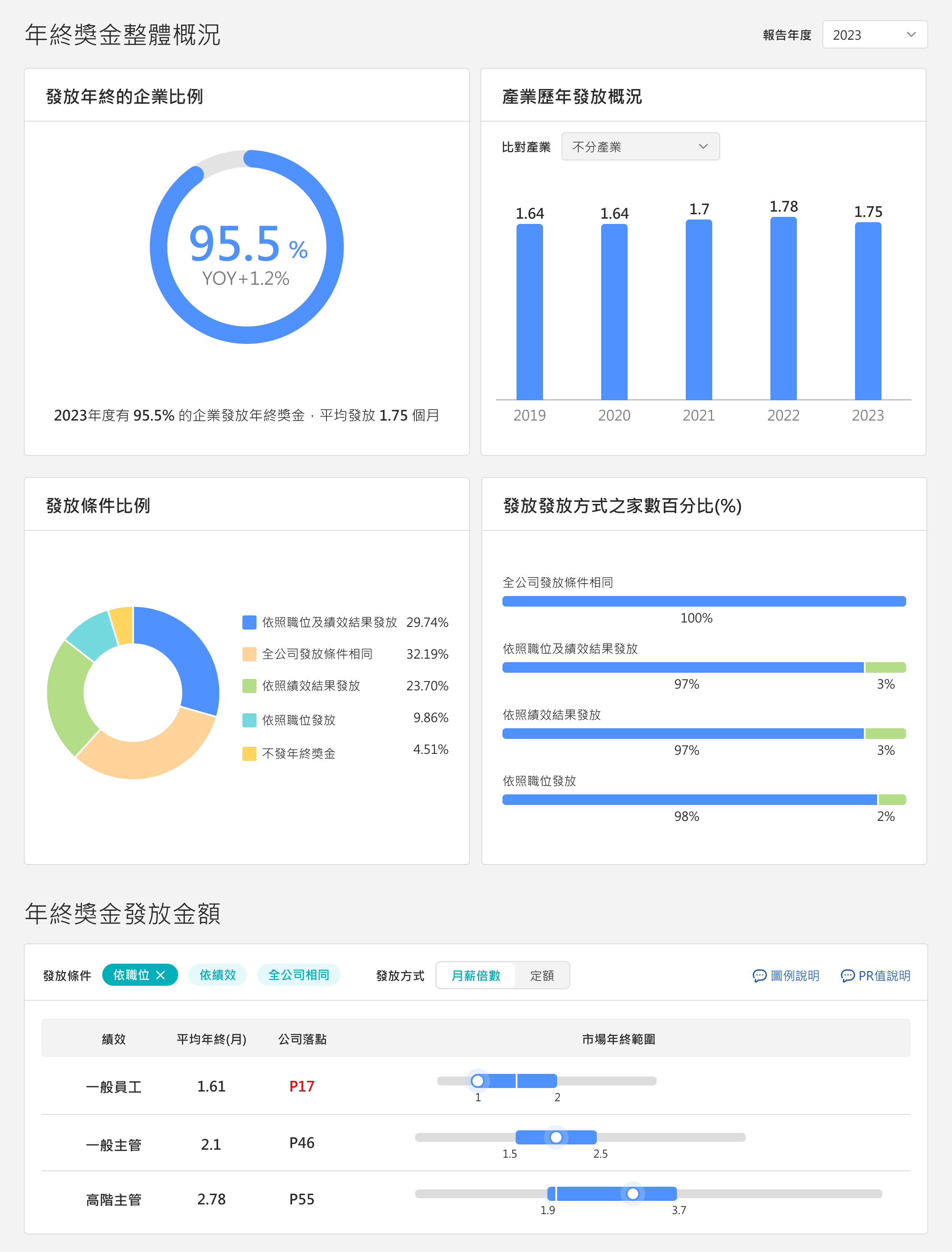 年終奬金比對範例圖示